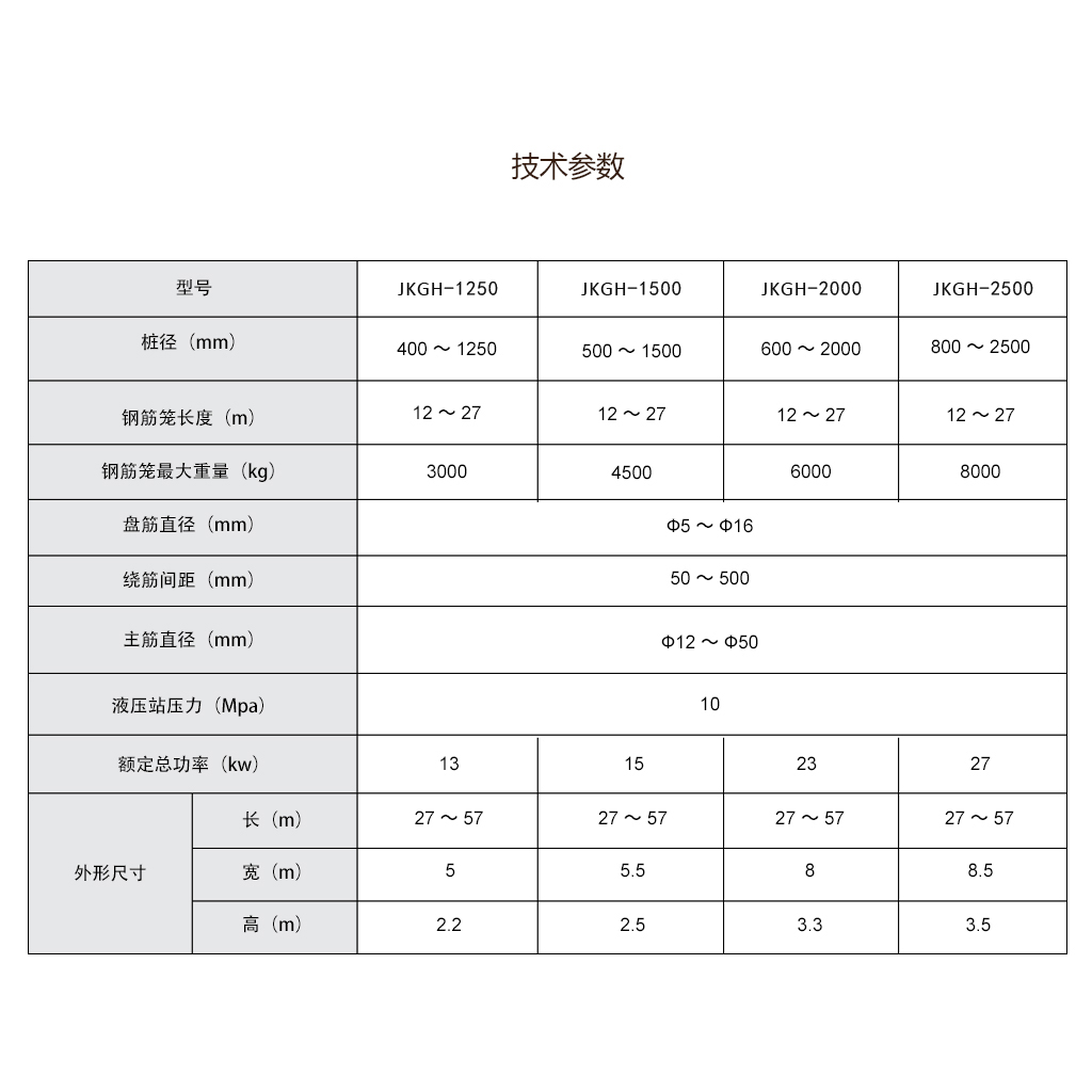 鋼筋籠滾焊機參數.jpg